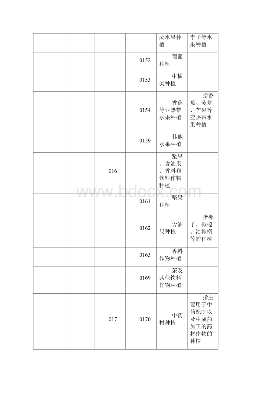 《国民经济行业分类》GBT 4解析文档格式.docx_第3页