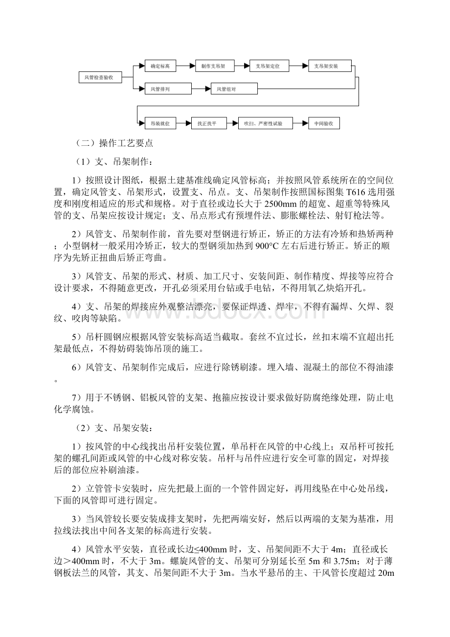 风管系统安装技术交底.docx_第2页