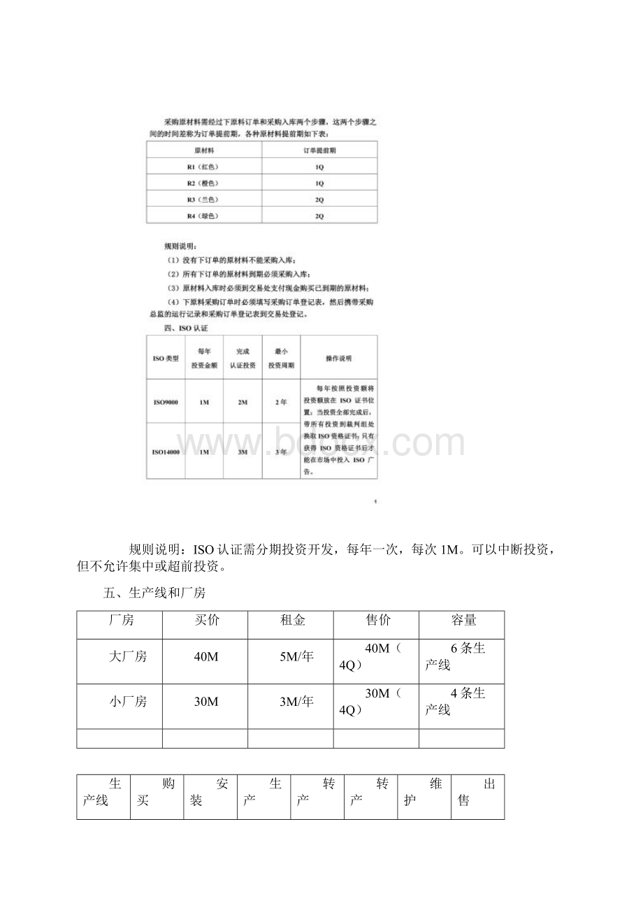 ERP沙盘规则附评分标准最新.docx_第3页