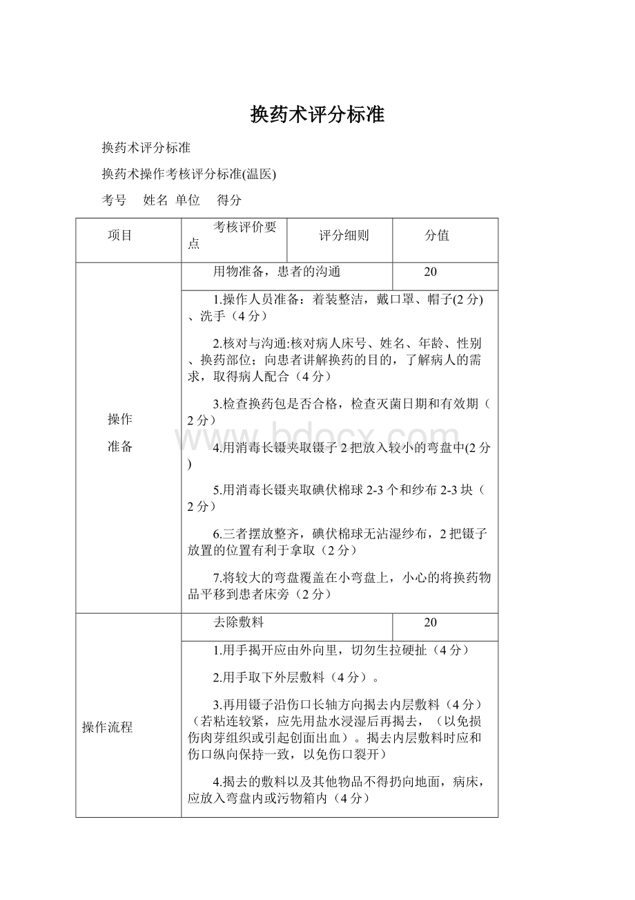 换药术评分标准.docx_第1页