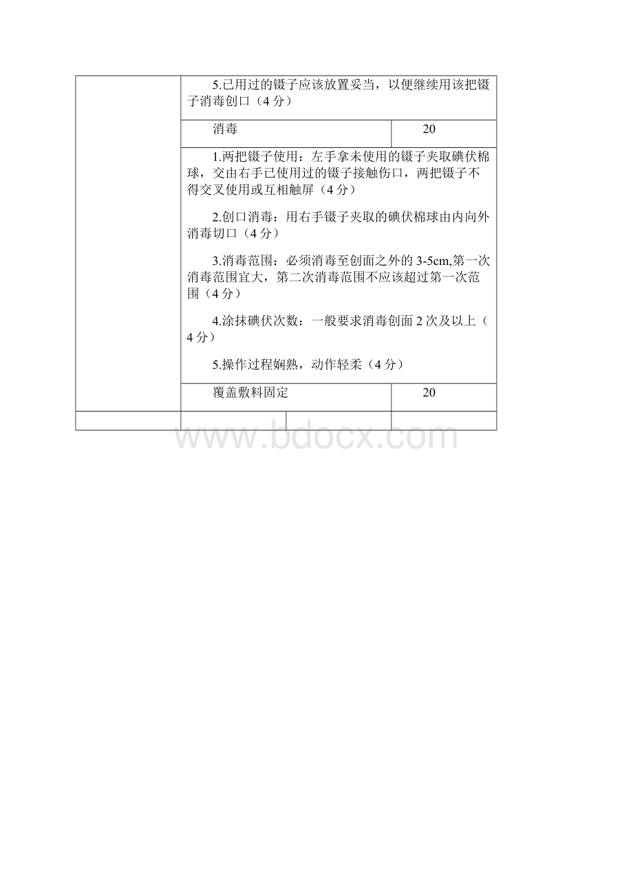 换药术评分标准.docx_第2页