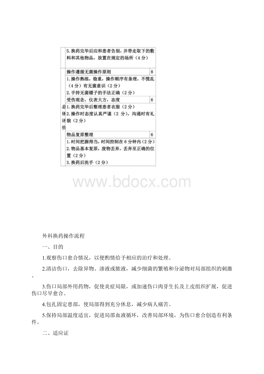 换药术评分标准.docx_第3页