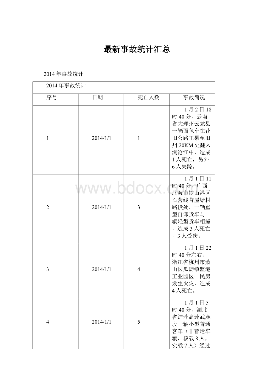 最新事故统计汇总.docx