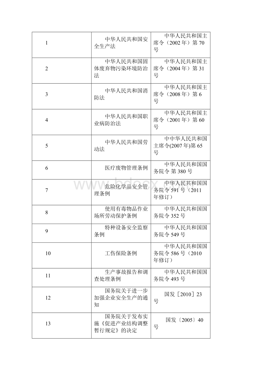 某危险废物集中处置中心项目安全预评价报告.docx_第2页