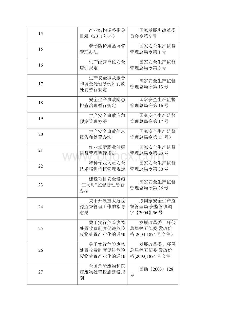 某危险废物集中处置中心项目安全预评价报告.docx_第3页