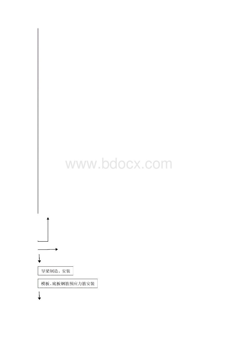 工程论文公路桥梁钢箱梁顶推法施工Word文档下载推荐.docx_第2页