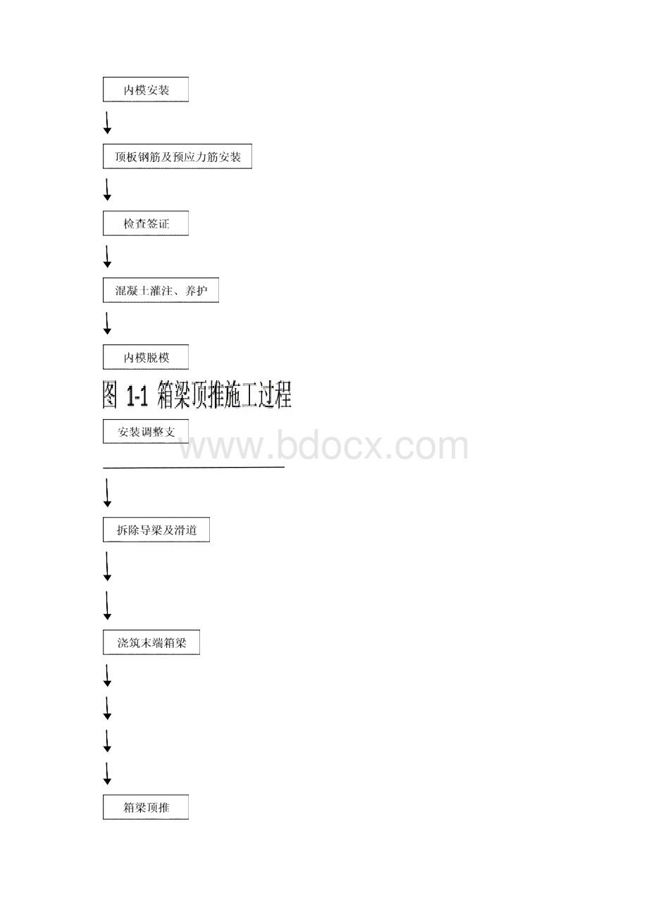 工程论文公路桥梁钢箱梁顶推法施工Word文档下载推荐.docx_第3页