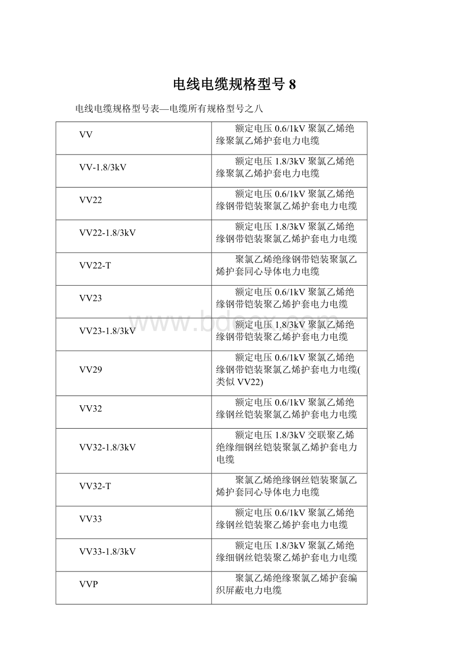 电线电缆规格型号8Word文件下载.docx_第1页