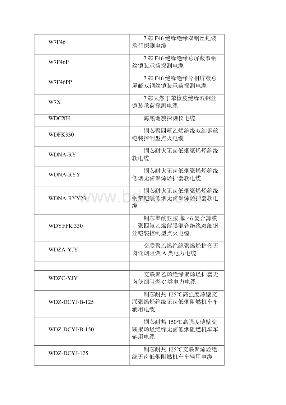 电线电缆规格型号8Word文件下载.docx_第3页