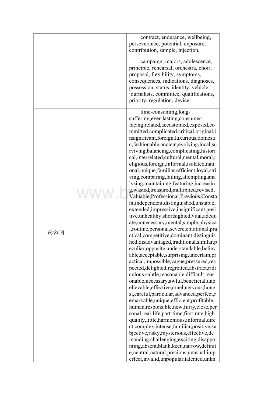 学年高三英语一模汇编完型填空信息汇总.docx_第3页