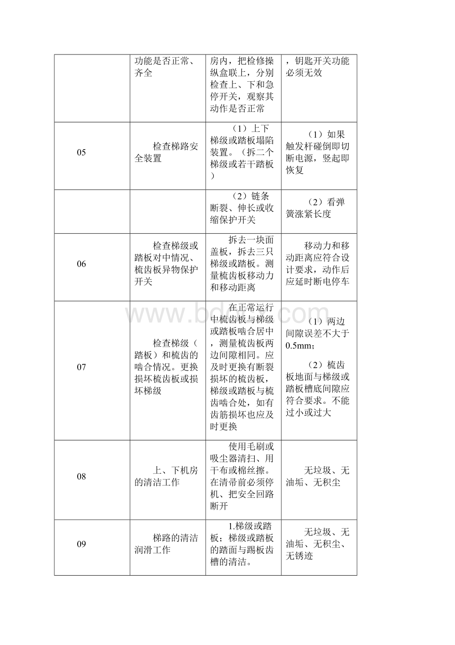 306 自动扶梯的维护保养.docx_第3页