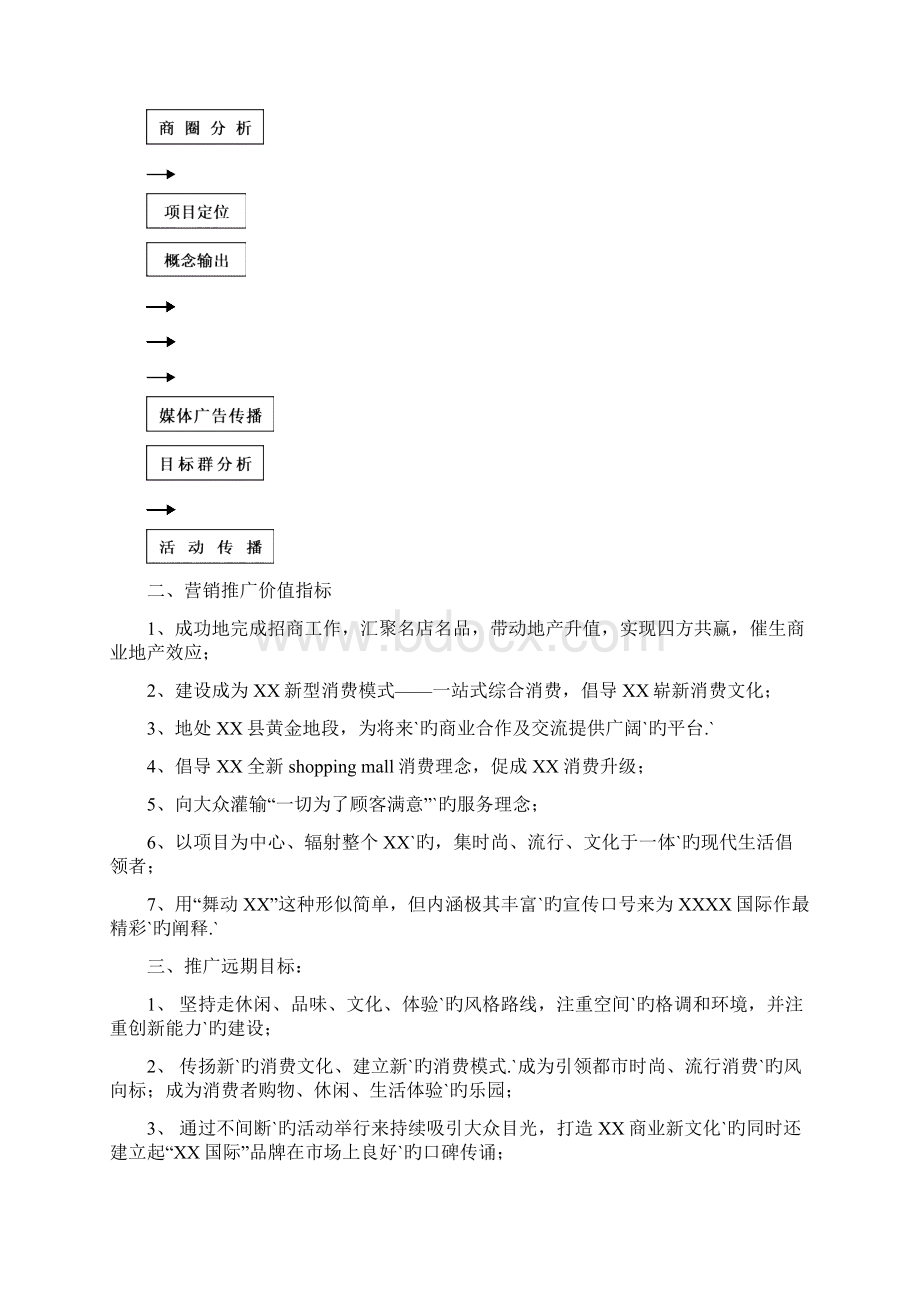 XX大型国际百货购物商业中心招商筹备期市场推广策划方案.docx_第2页