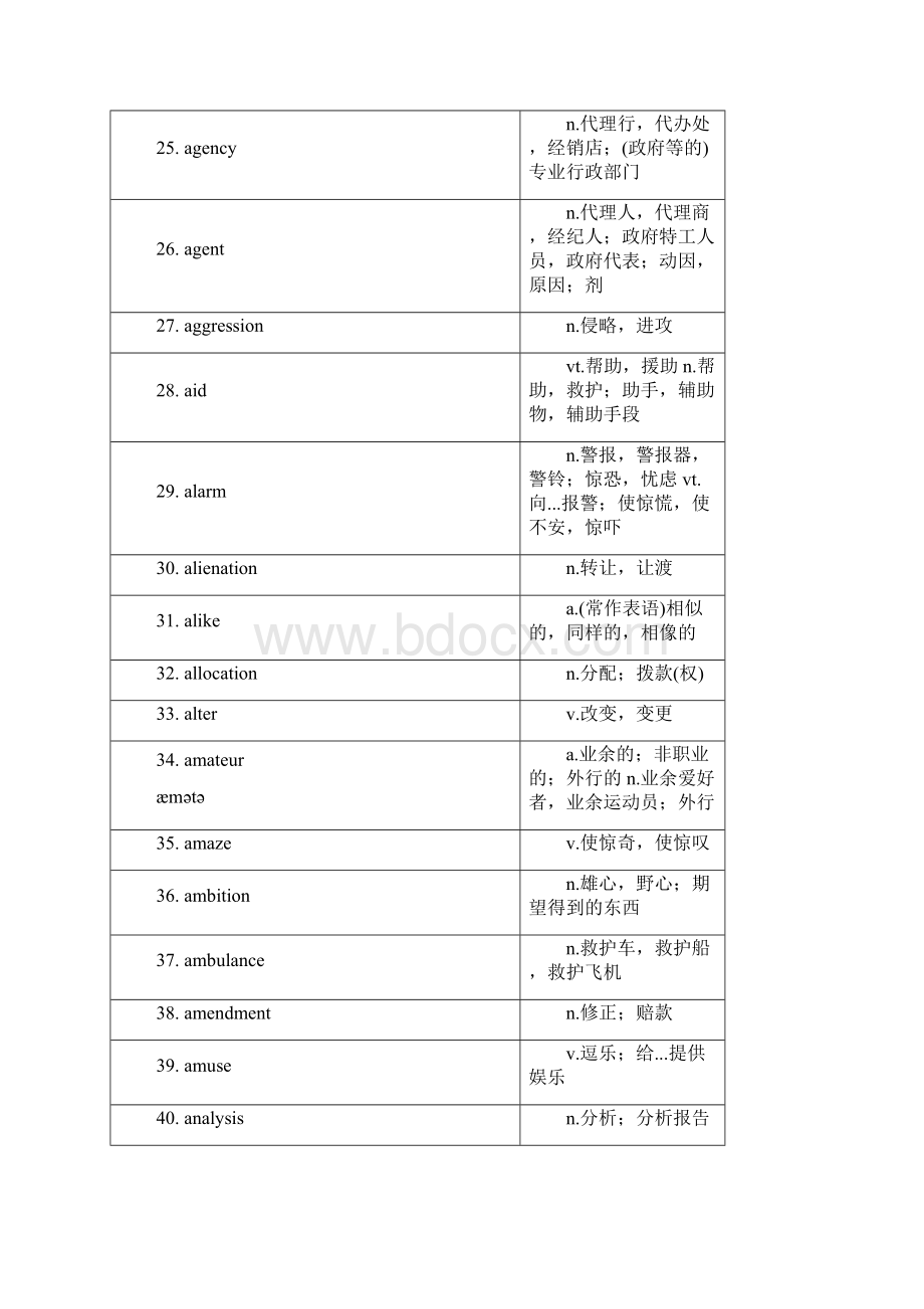 GCT考试英语核心词汇.docx_第3页