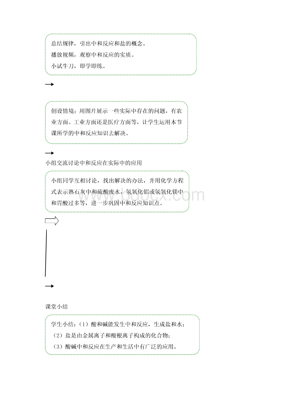 酸和碱的中和反应 优秀教案Word文档下载推荐.docx_第3页