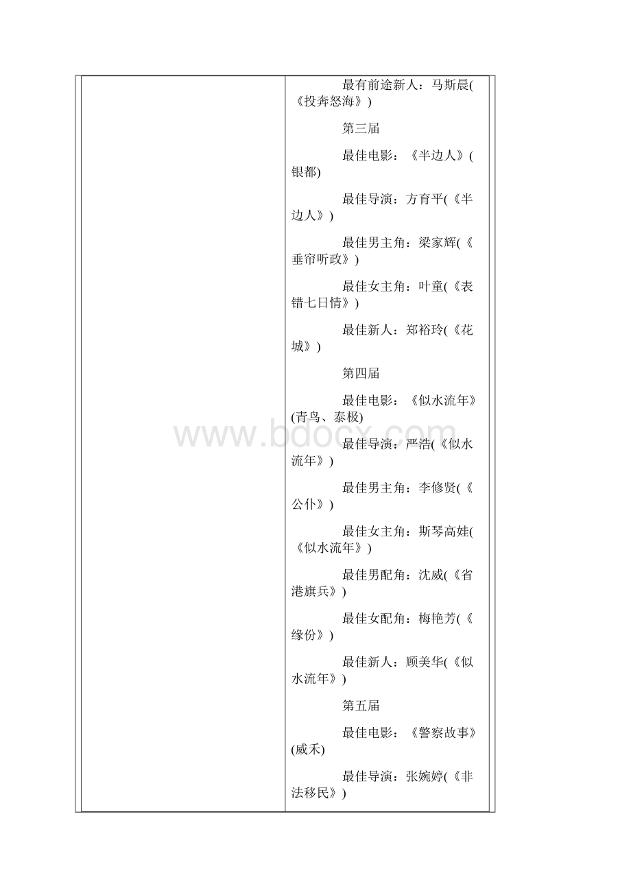 综述香港电影金像奖20年精彩回放附图.docx_第3页