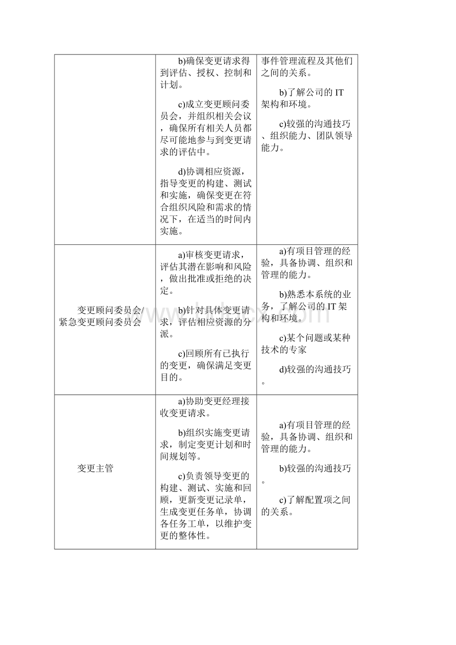 信息系统运维变更管理规范Word格式.docx_第3页