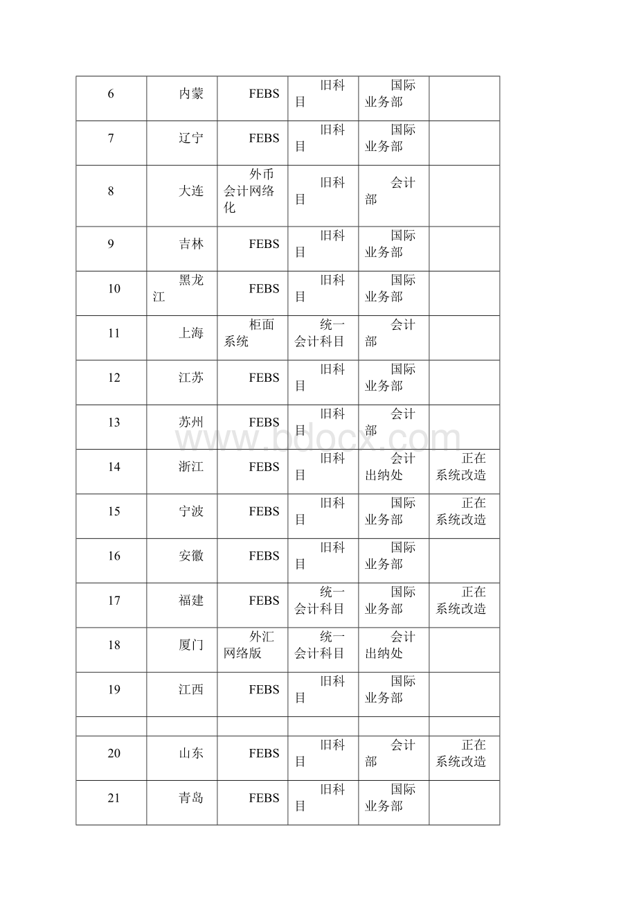 外汇会计网络处理系统项目可行性研究报告.docx_第3页