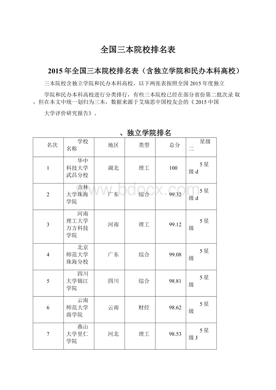 全国三本院校排名表.docx