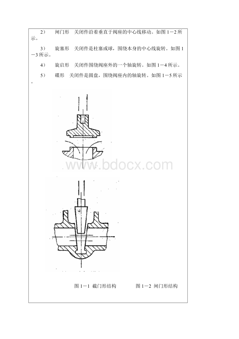 阀门的分类型号与标识.docx_第2页