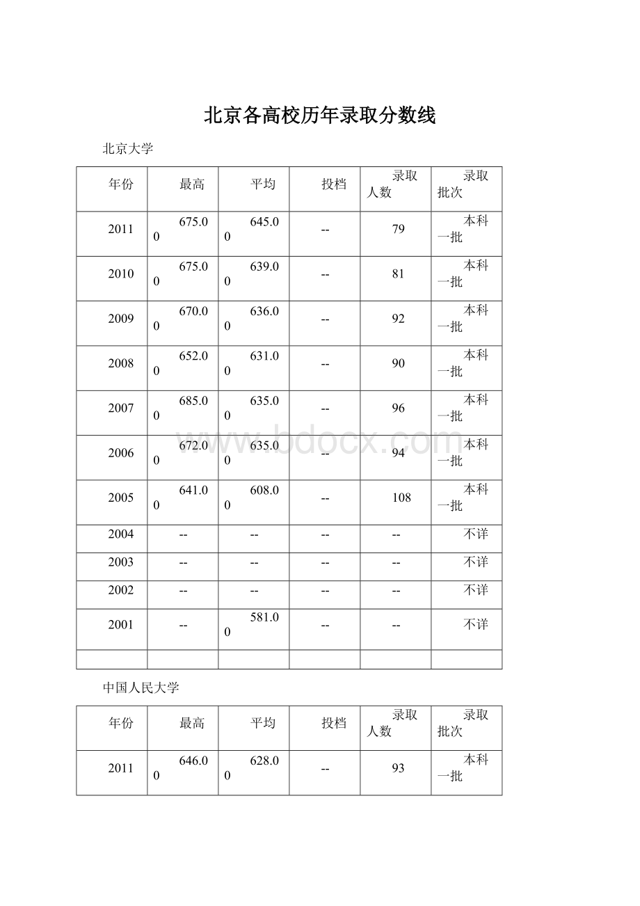 北京各高校历年录取分数线Word下载.docx