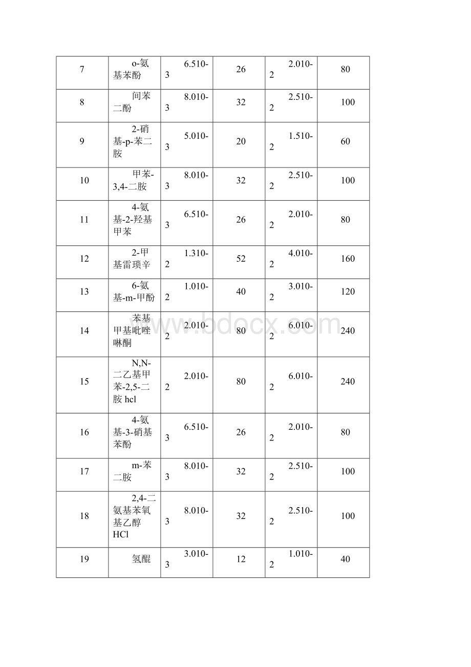 32种染发剂标委会定稿1219.docx_第2页