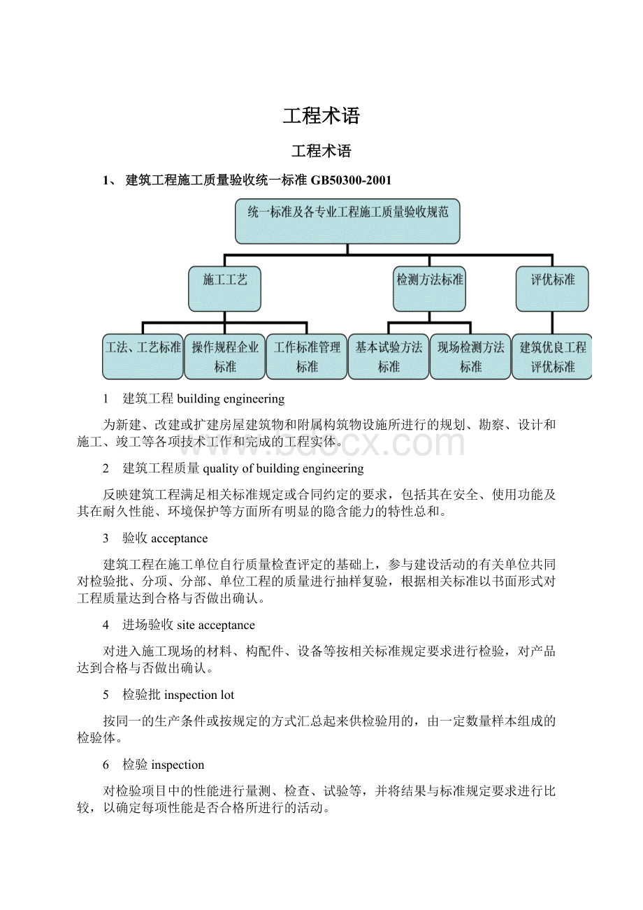 工程术语Word格式文档下载.docx