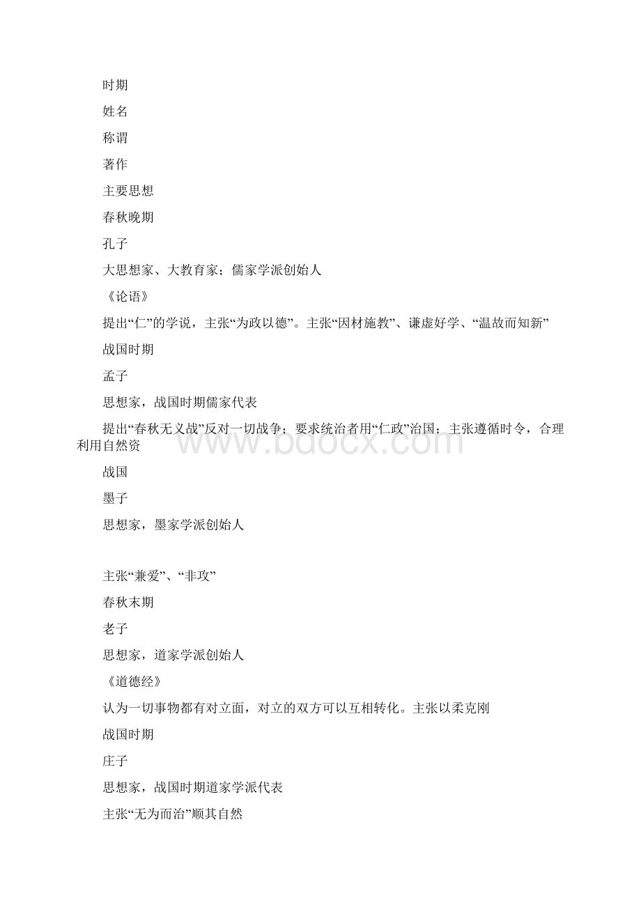 七年级历史上册知识复习学案Word格式.docx_第3页