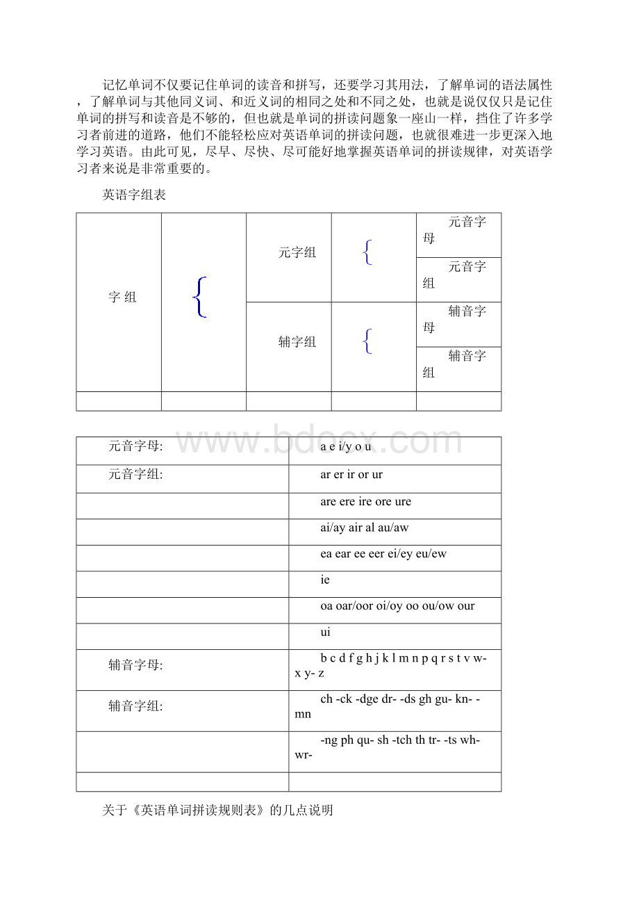 届高考二轮复习英语单词拼读规则详解Word文件下载.docx_第2页