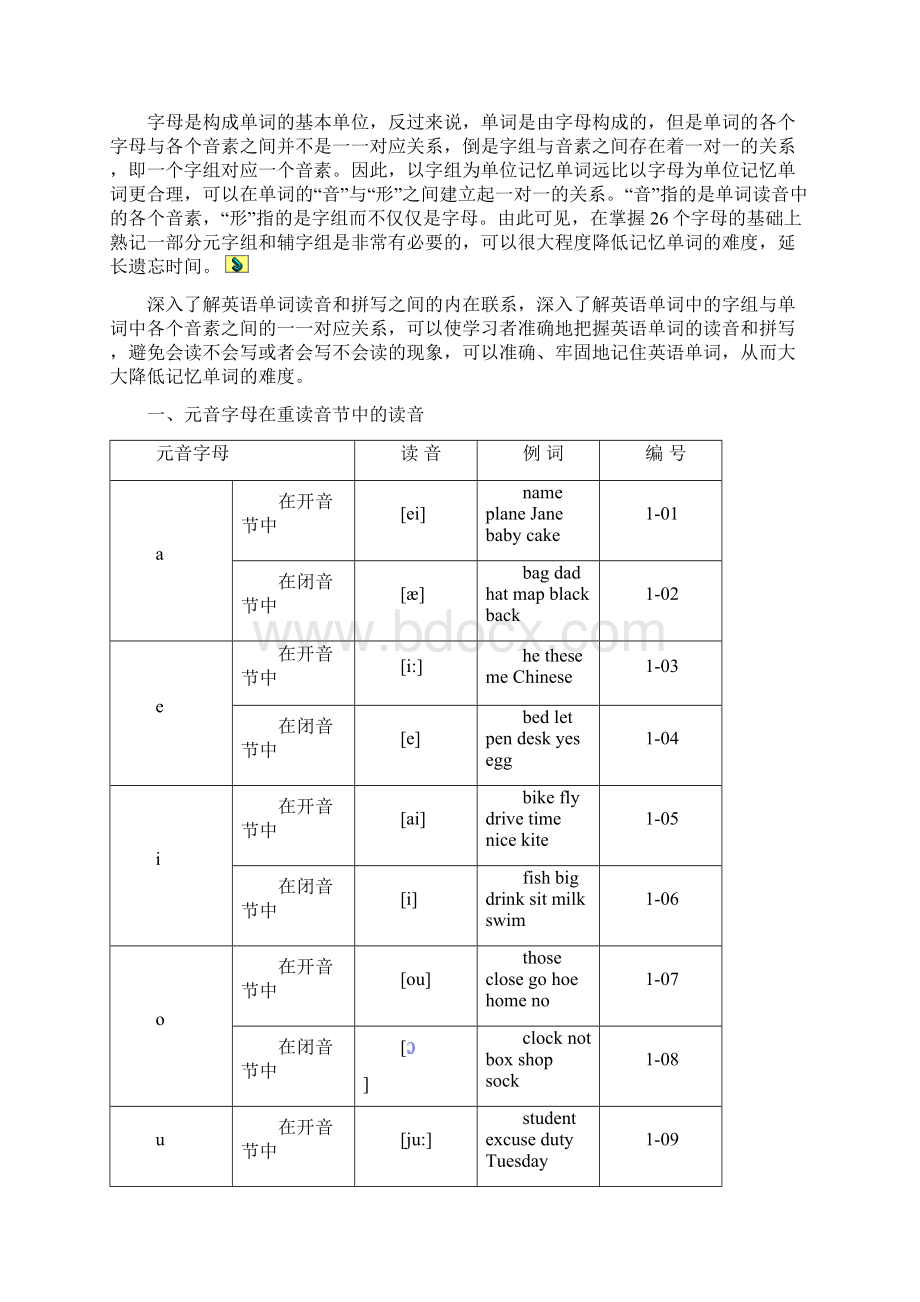 届高考二轮复习英语单词拼读规则详解.docx_第3页