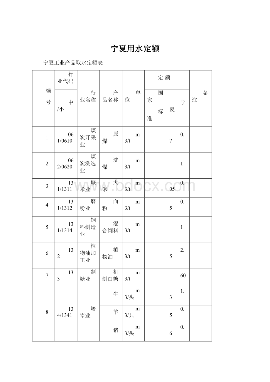 宁夏用水定额.docx