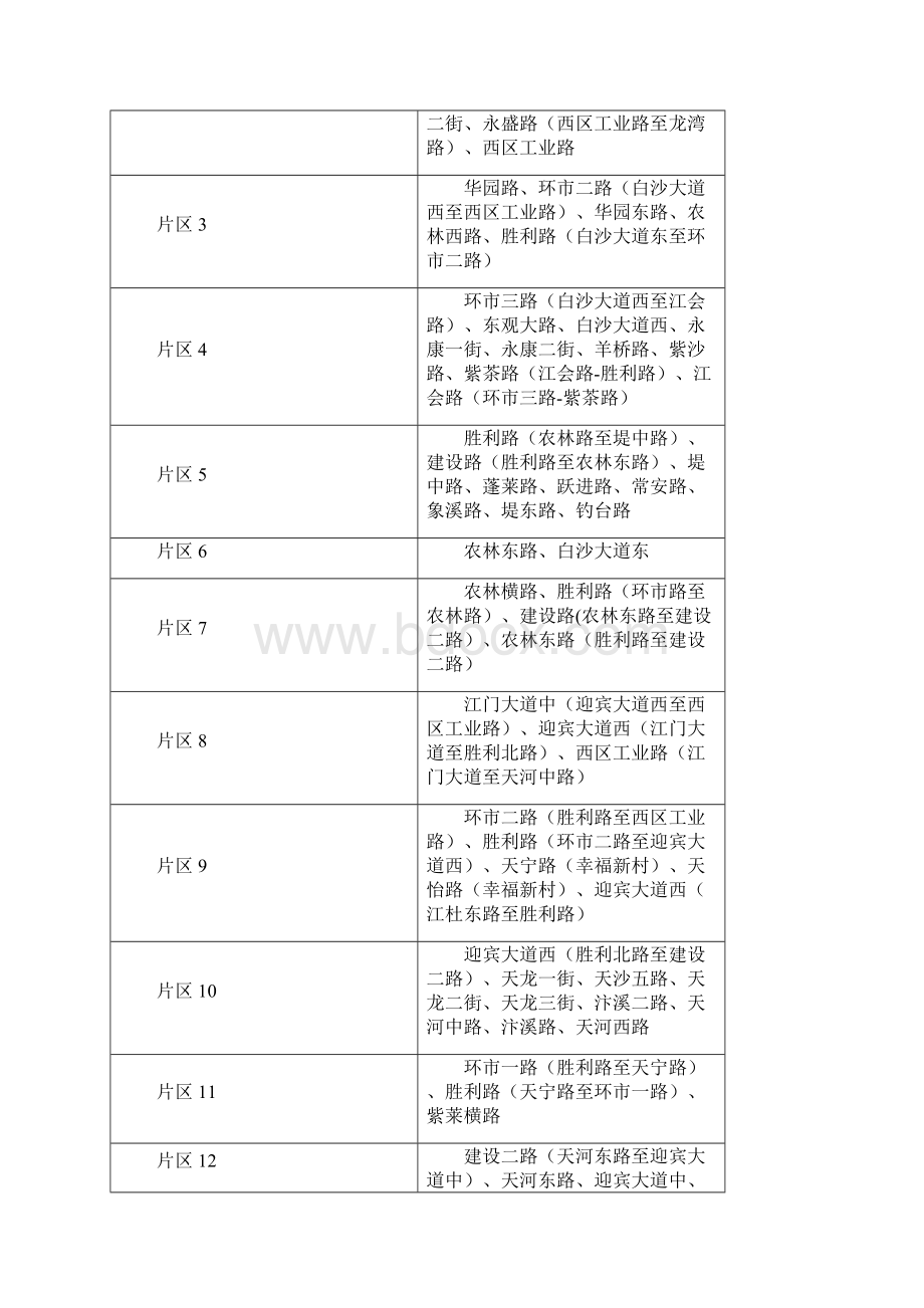 江门区房屋租金参考价Word格式文档下载.docx_第3页