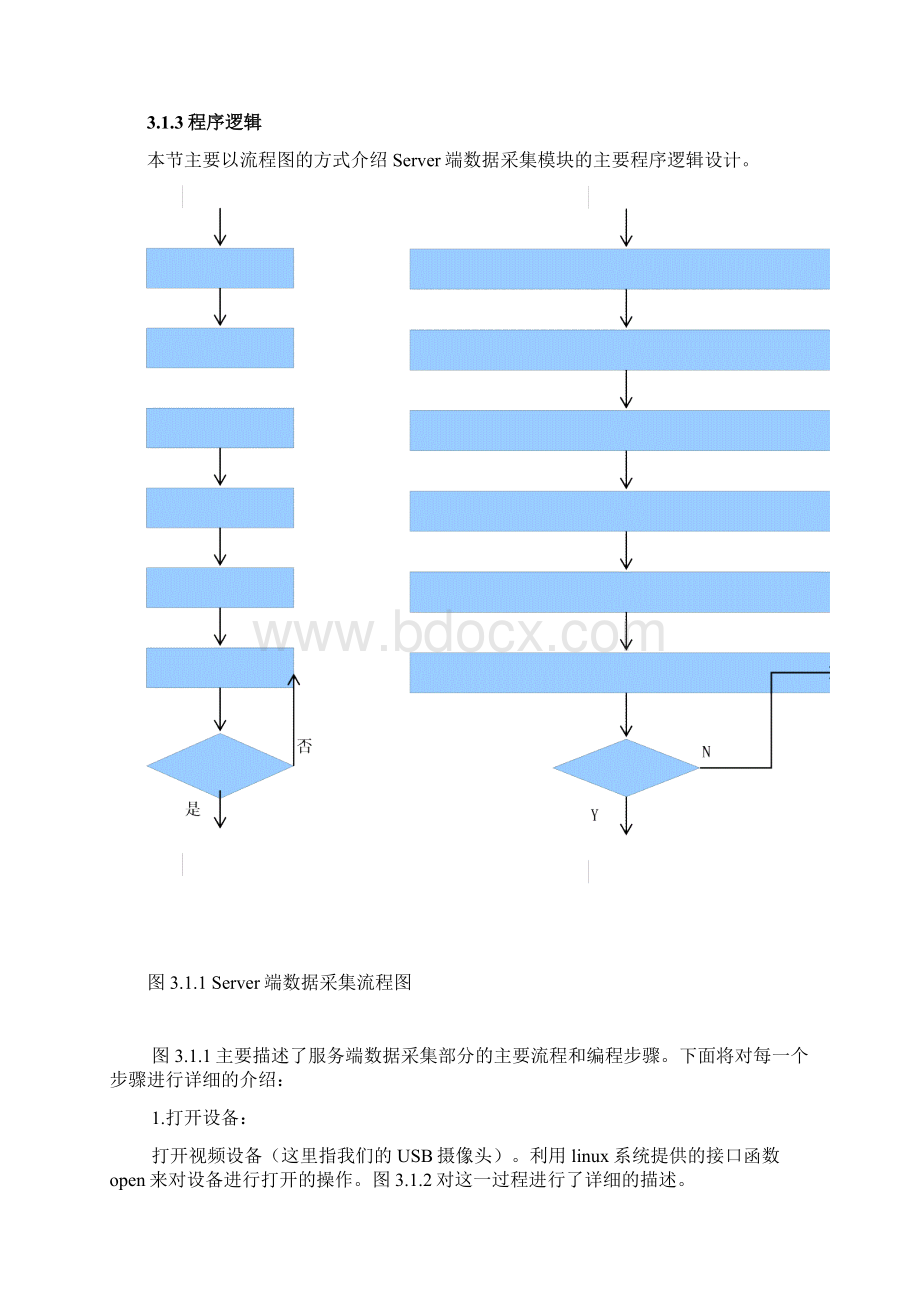 视频监控程序设计说明书.docx_第3页