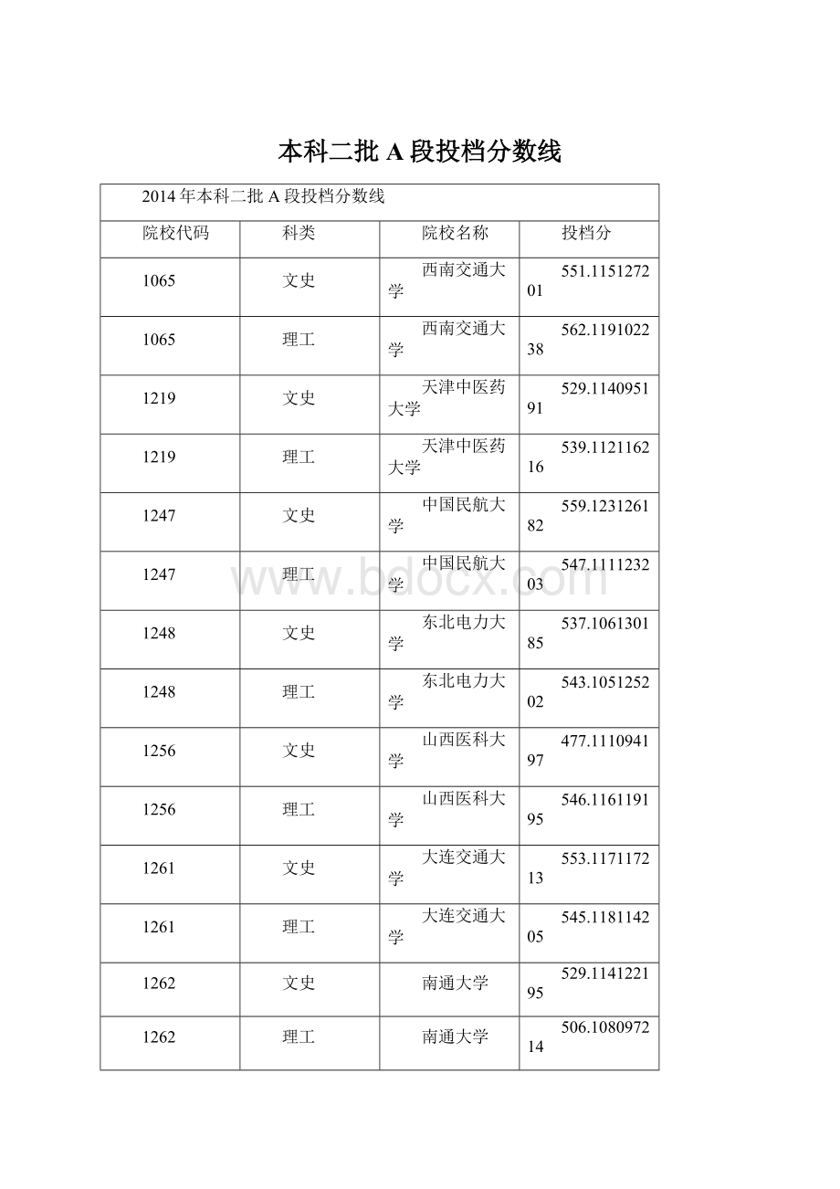 本科二批A段投档分数线.docx