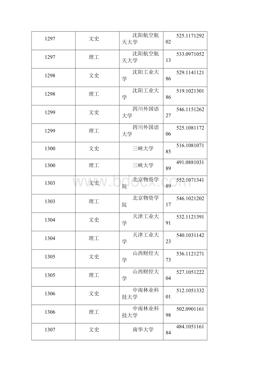 本科二批A段投档分数线.docx_第3页