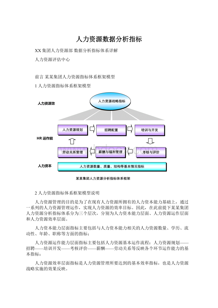 人力资源数据分析指标Word格式文档下载.docx