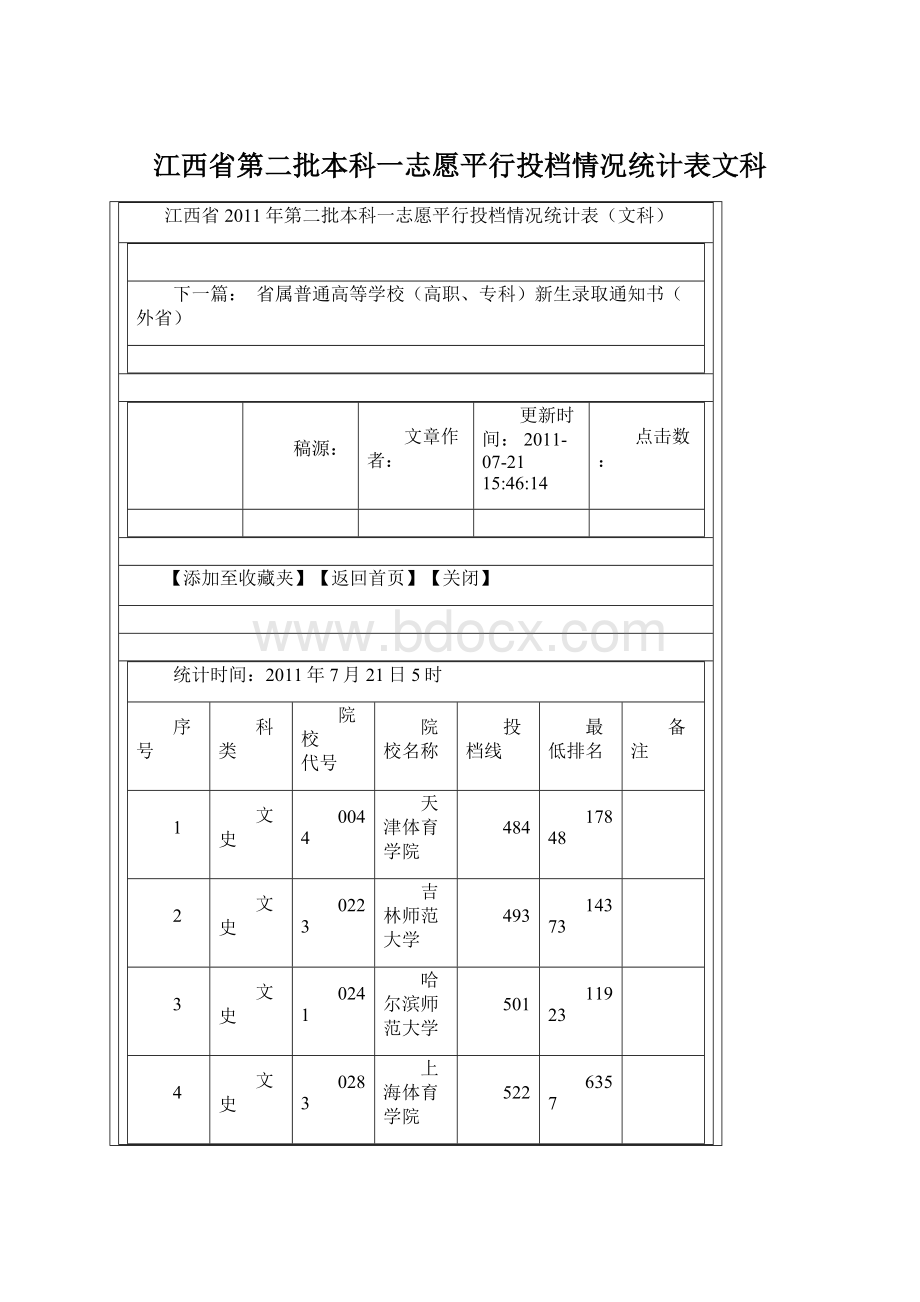 江西省第二批本科一志愿平行投档情况统计表文科Word格式.docx_第1页