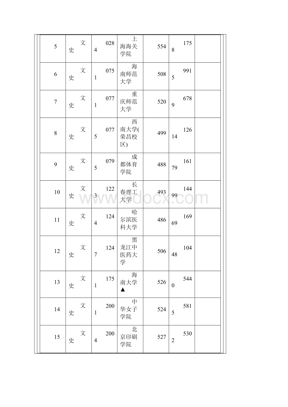 江西省第二批本科一志愿平行投档情况统计表文科Word格式.docx_第2页