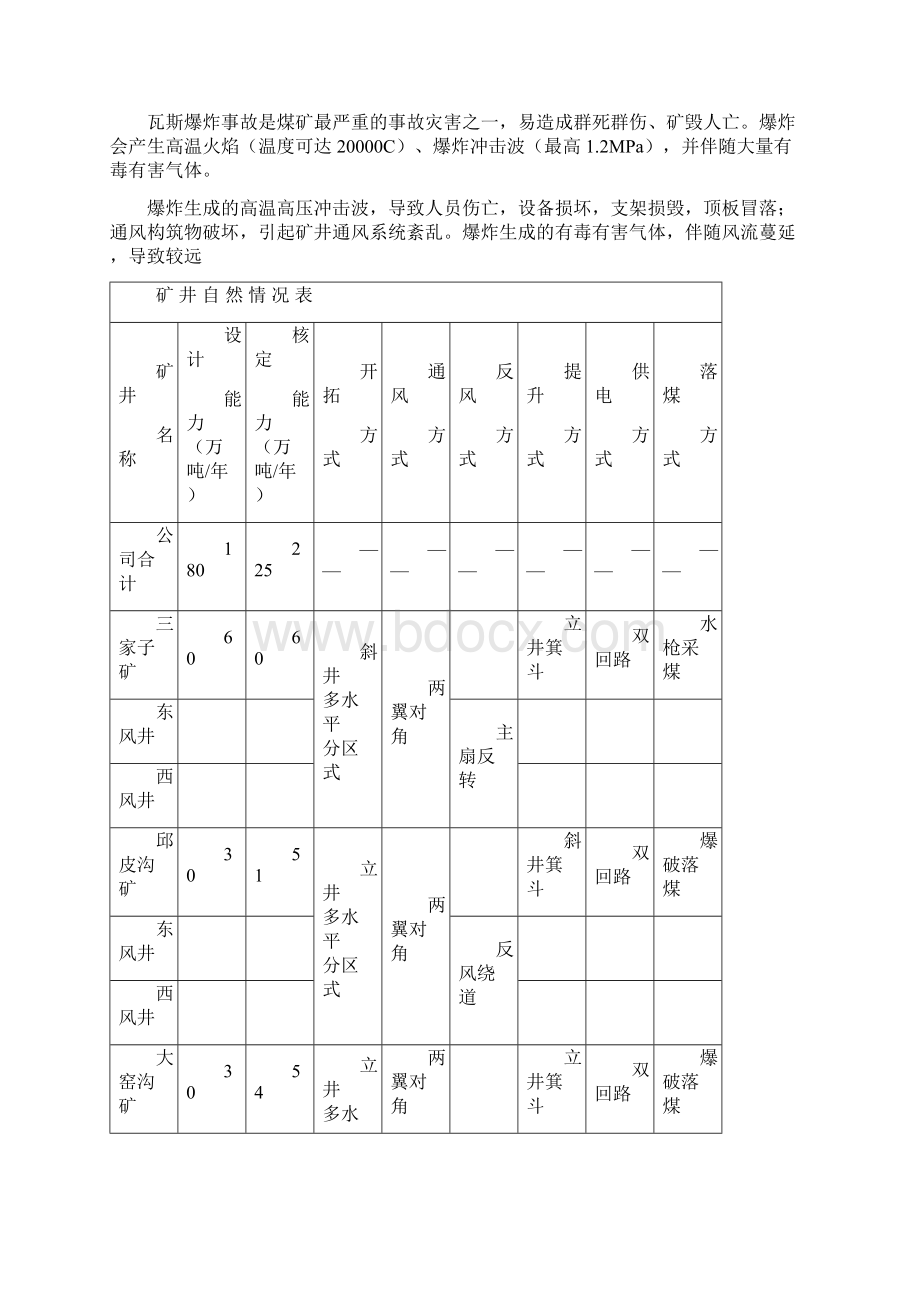 矿井重大瓦斯应急预案Word格式文档下载.docx_第2页