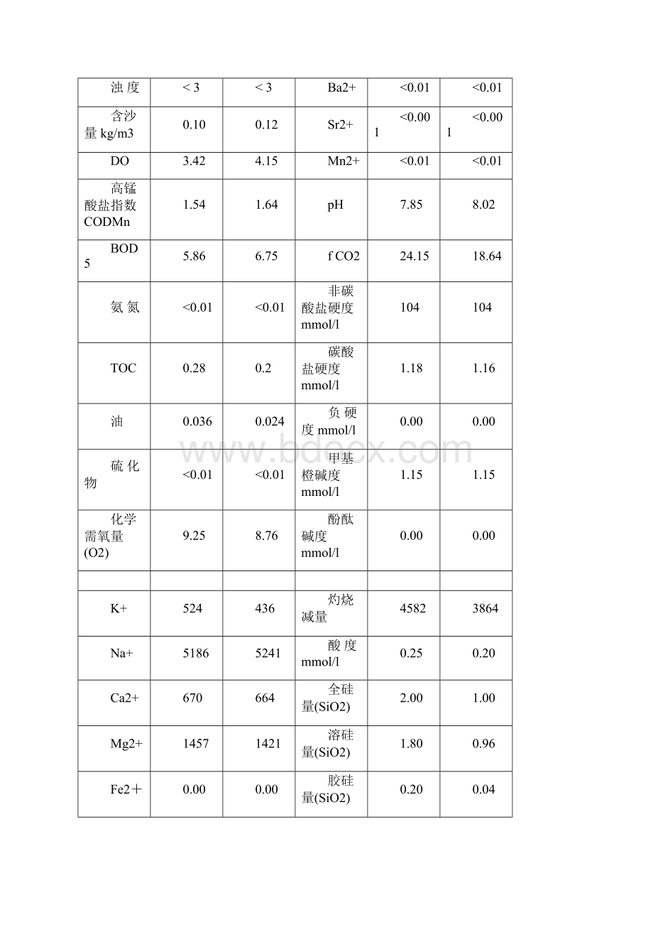 海水淡化工艺方案样本.docx_第2页