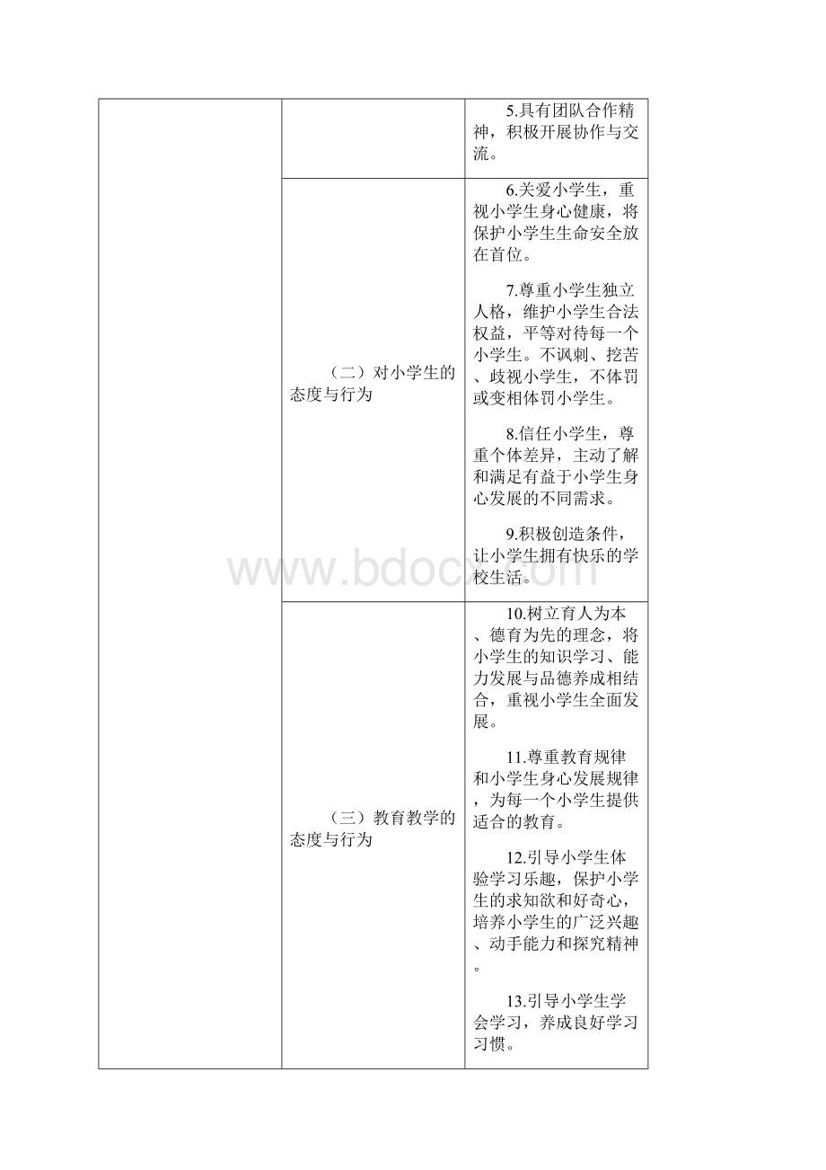 中小学教师专业标准Word文档格式.docx_第3页