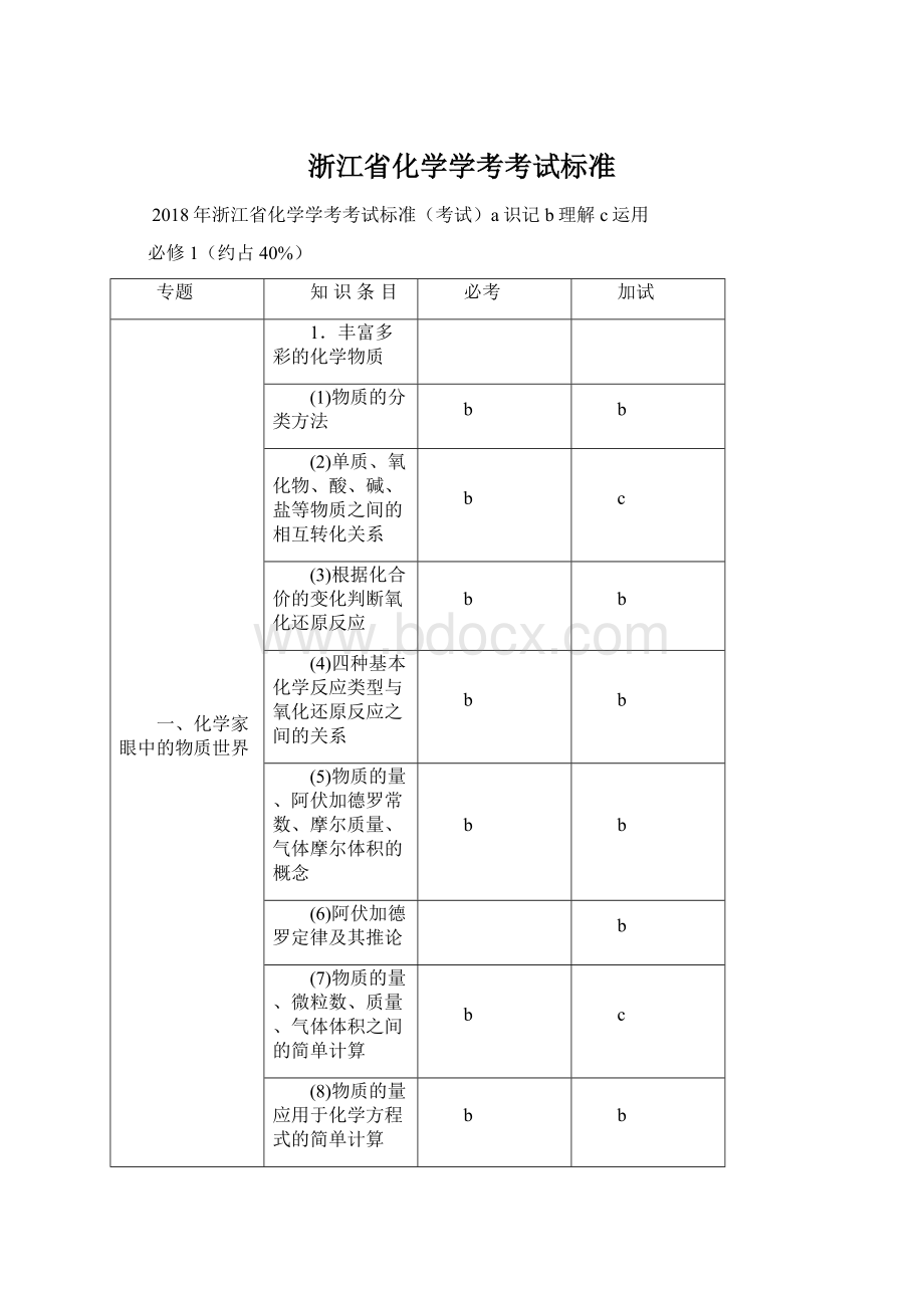 浙江省化学学考考试标准.docx_第1页