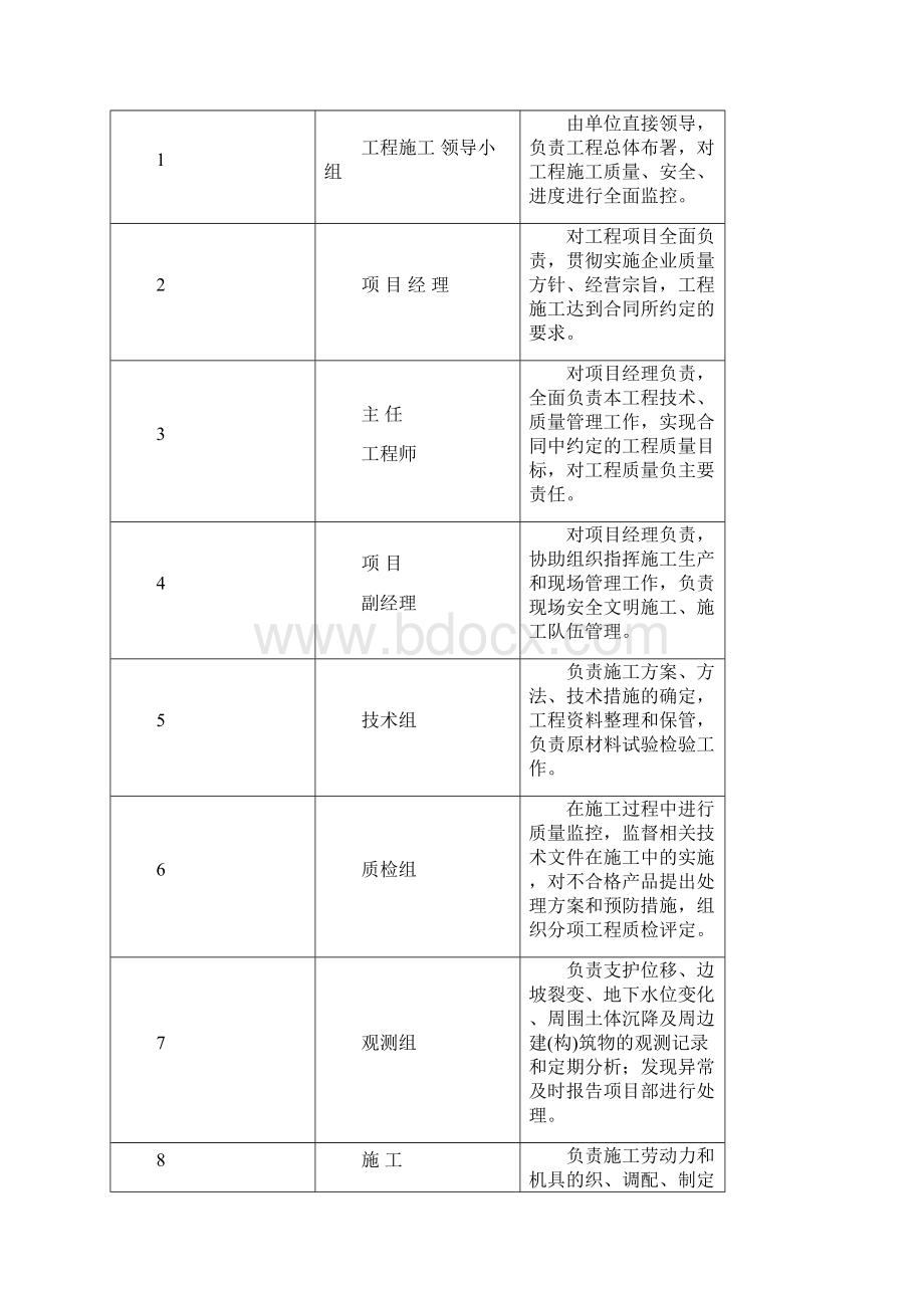 湛江市101工程基坑开挖施工方案文档格式.docx_第3页