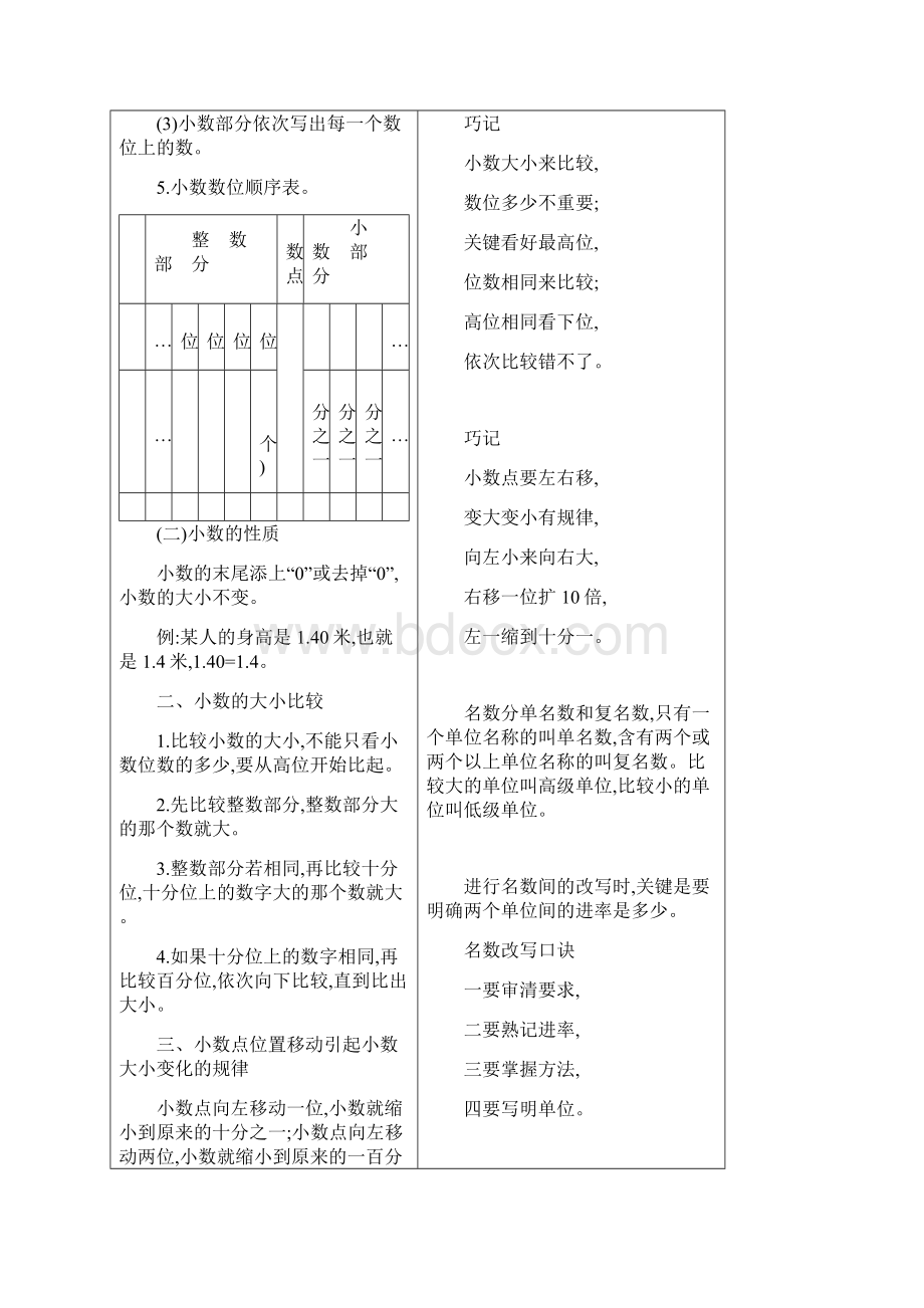 北京课改版四年级数学下册全册知识清单001Word格式文档下载.docx_第2页