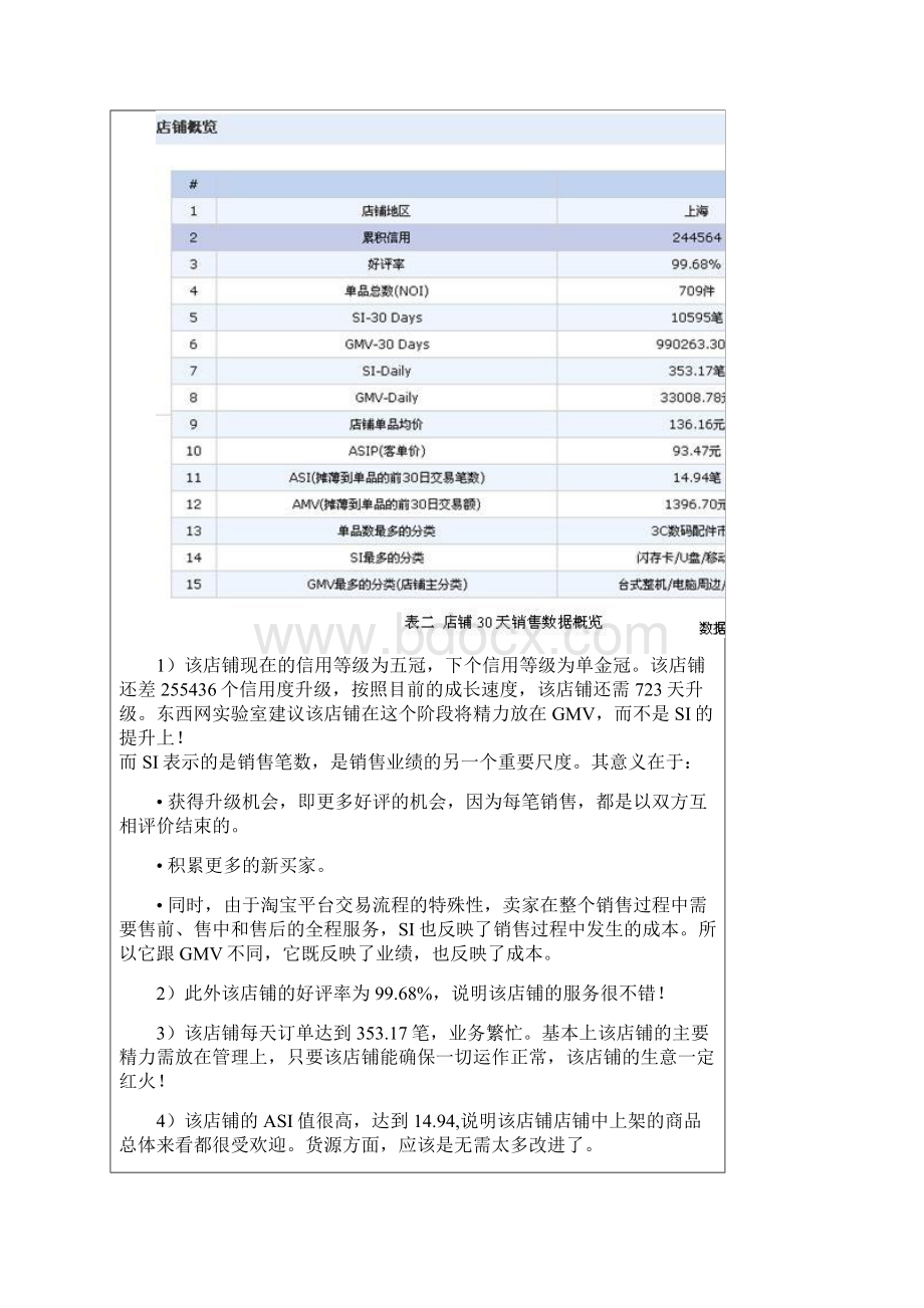 杨帅SEO基于淘宝的店铺数据分析.docx_第2页