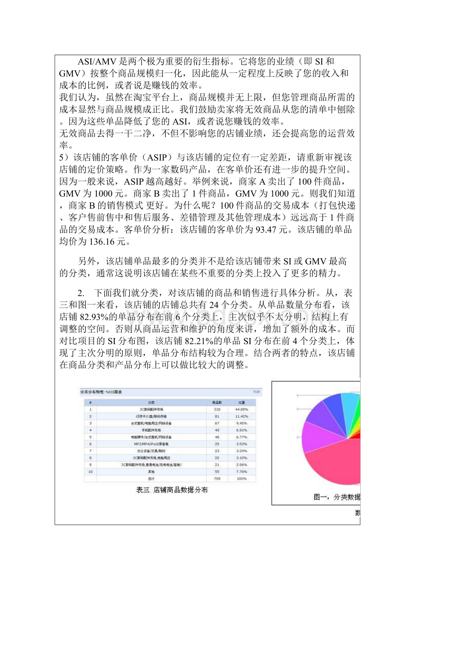 杨帅SEO基于淘宝的店铺数据分析.docx_第3页