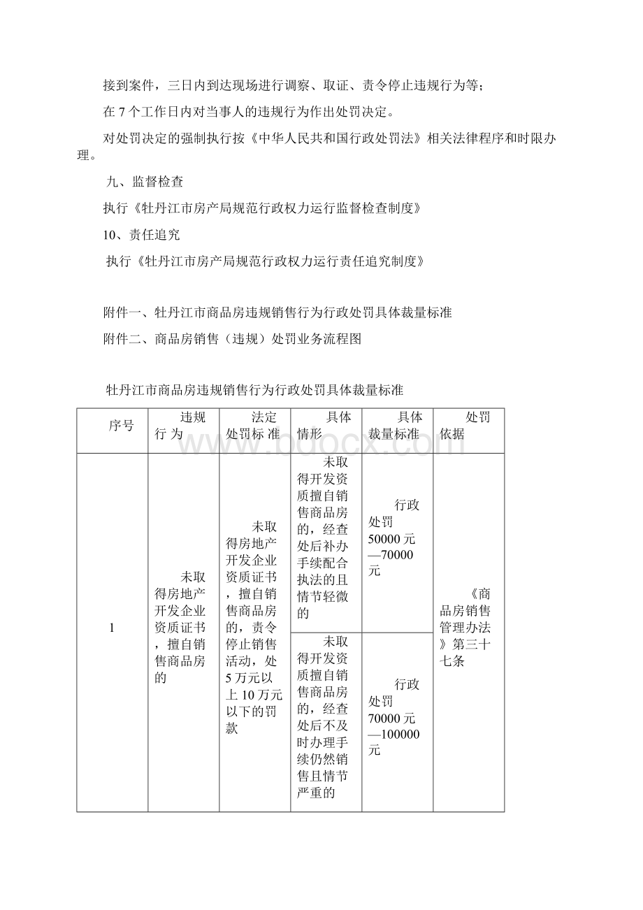 商品房销售处罚制度doc.docx_第3页