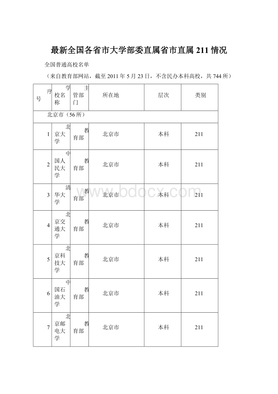 最新全国各省市大学部委直属省市直属211情况.docx