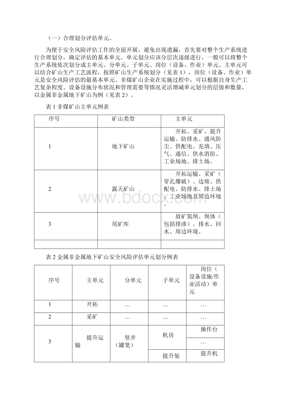 湖北非煤矿山双重预防机制建设试点工作方案.docx_第2页