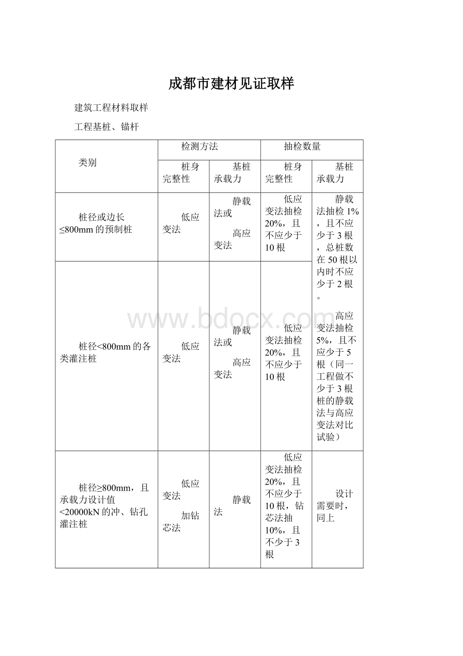 成都市建材见证取样.docx_第1页