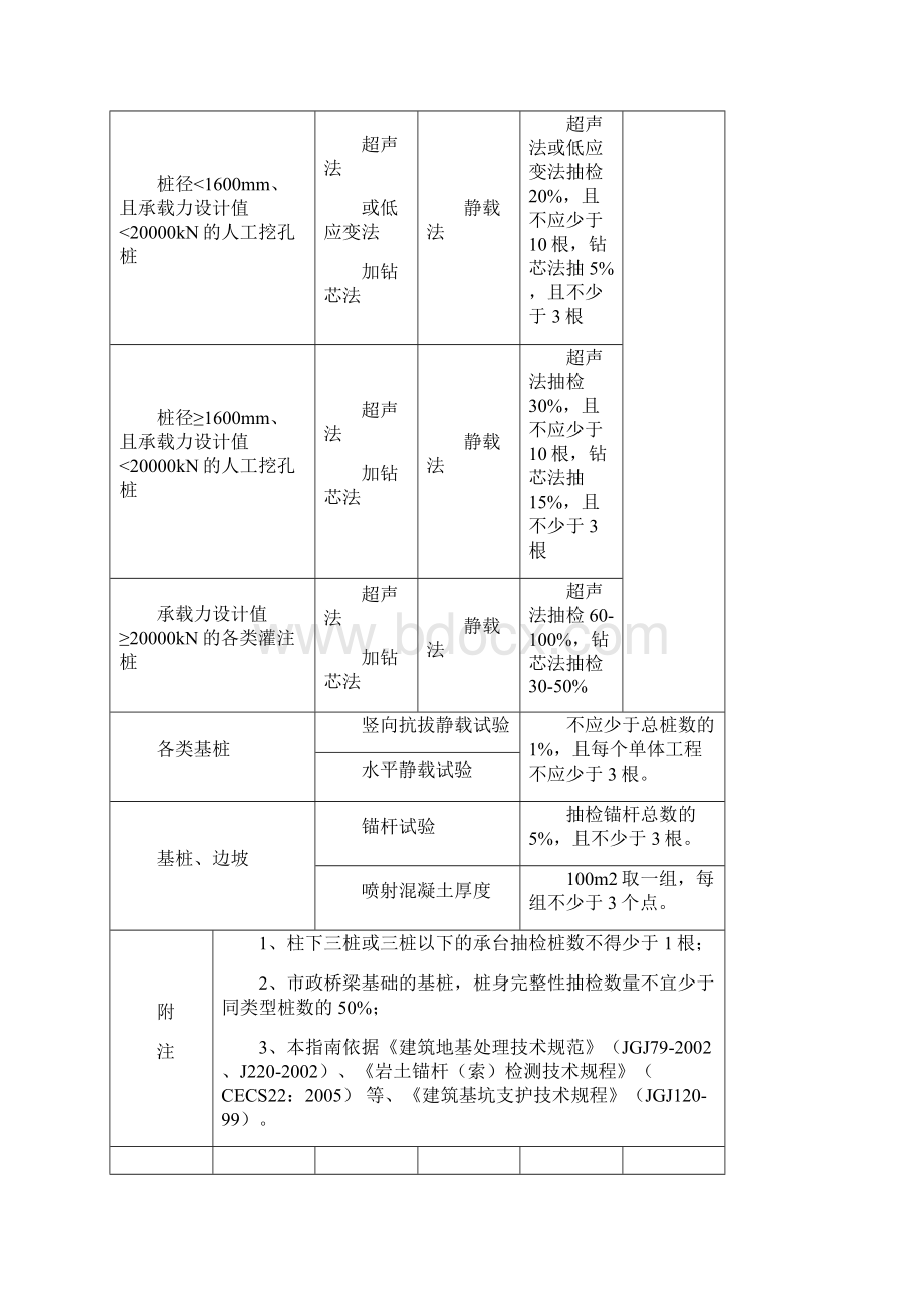 成都市建材见证取样Word文档下载推荐.docx_第2页